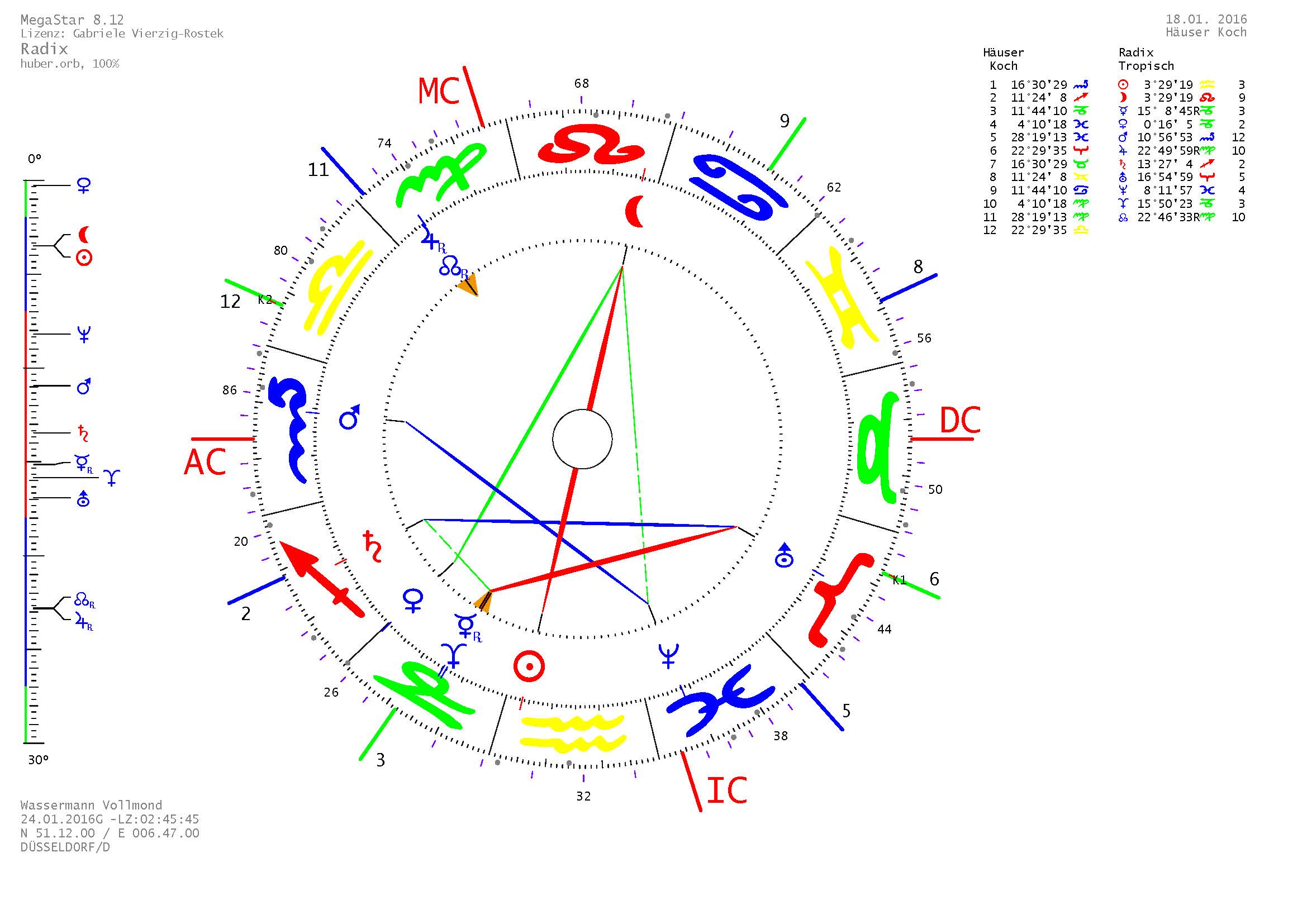 Wassermann-Vollmond 2016 - Astrologische Psychologie Düsseldorf  width=