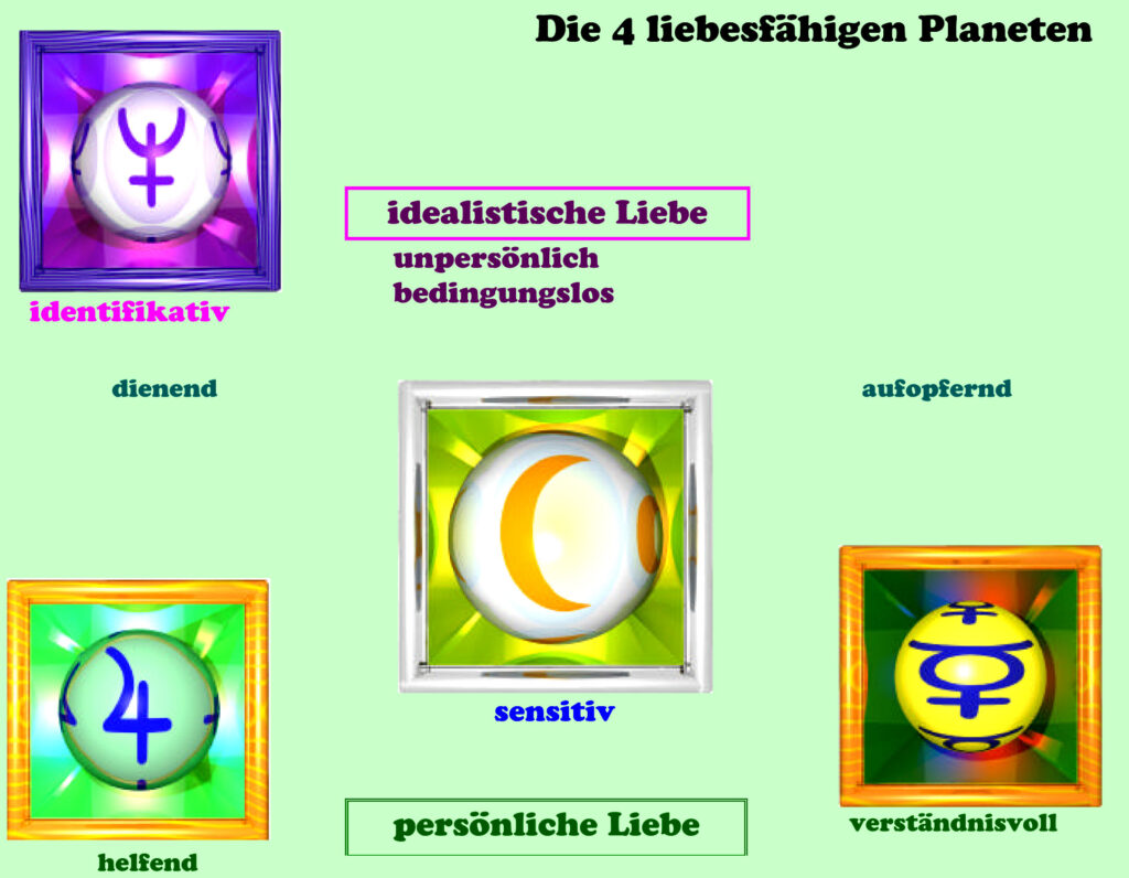 Grundkurs 10: Liebe und Partnerschaft - Astrologische Psychologie Lebensberatung