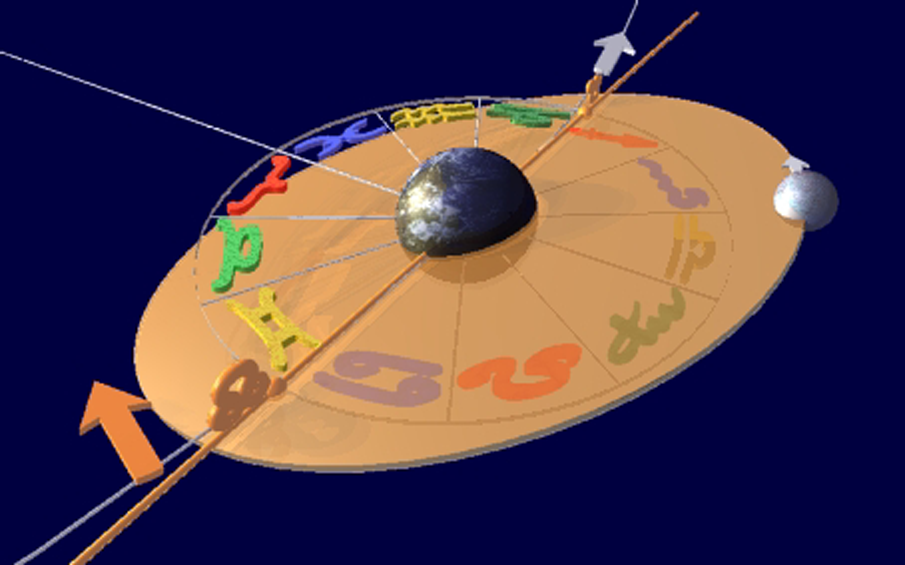 SG 1 Karmische Astrologie Mondknoten Astrologie