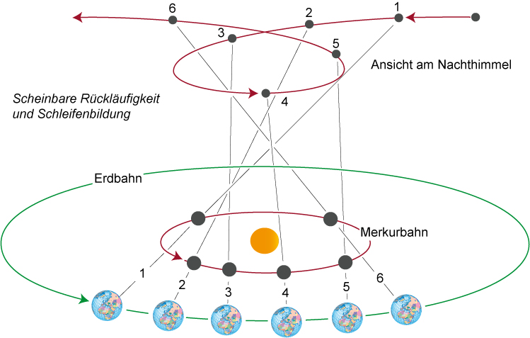 Rückläufige Astrologische Psychologie