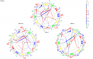 Astrologie Waage 2016 Triple