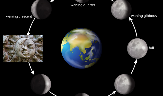 Mondphasen Neumond links