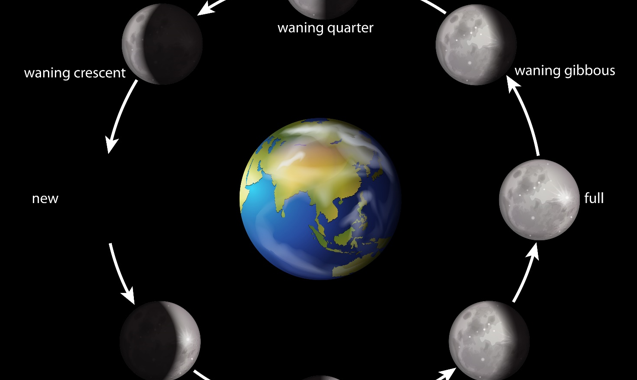 Der Mond astrologisch und astronomisch