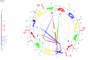 Mondphasen im Venus-Jahr März-Vollmond mit Jungfrau-Mond