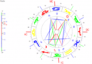 Mai-Vollmond 2018 Grafik