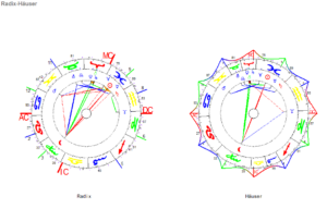 März Vollmond Radix und Häuser Horoskop Grafiken