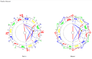 Stier Neumond 2023 Radix und Häuser Horoskop Grafiken