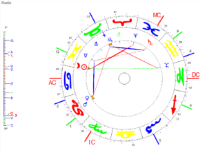 Zwillinge Neumond 2023 Radix Grafik