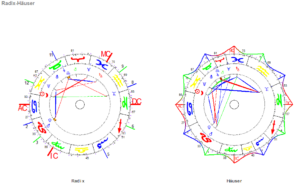Zwillinge Neumond 2023 Radix und Häuser Grafiken