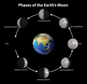 Ehe und Partnerschaft wechselhafte Stimmungen wie beim Mond - Astrologische Psychologie Lebensberatung