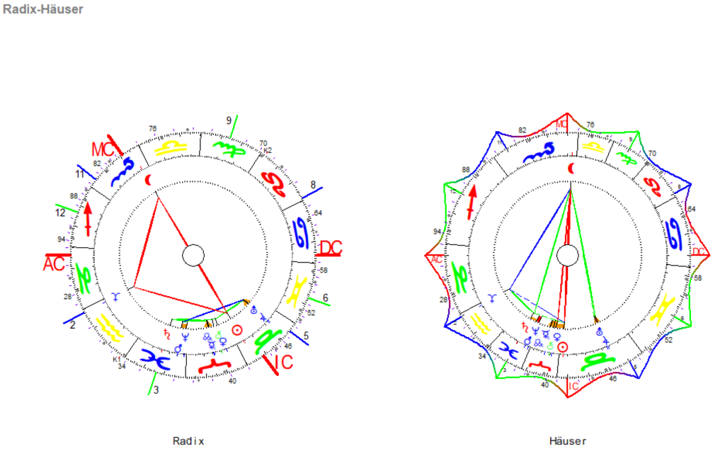 April Vollmond 2024 Radix und Haeuser Grafiken