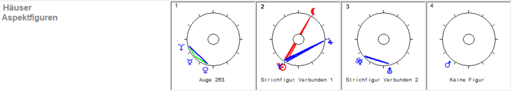 April Vollmond 2026 4 April Vollmond 2026 Haeuser Aspekt Figuren