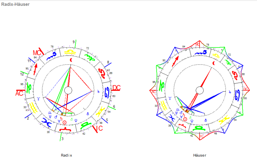 April Vollmond 2026 3 April Vollmond 2026 Radix und Haeuser Grafiken