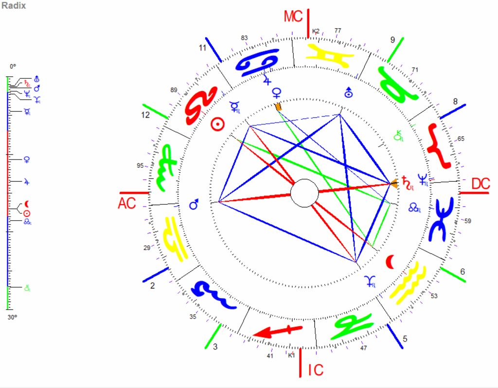 August Vollmond 2025 Radix Grafik