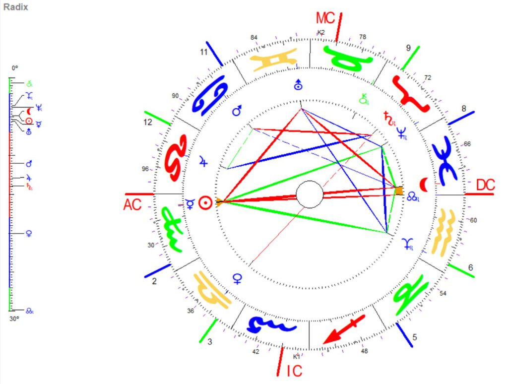August Vollmond 2026 mit Fische Mond - Mondfinsternis 1 August Vollmond 2026 Radix