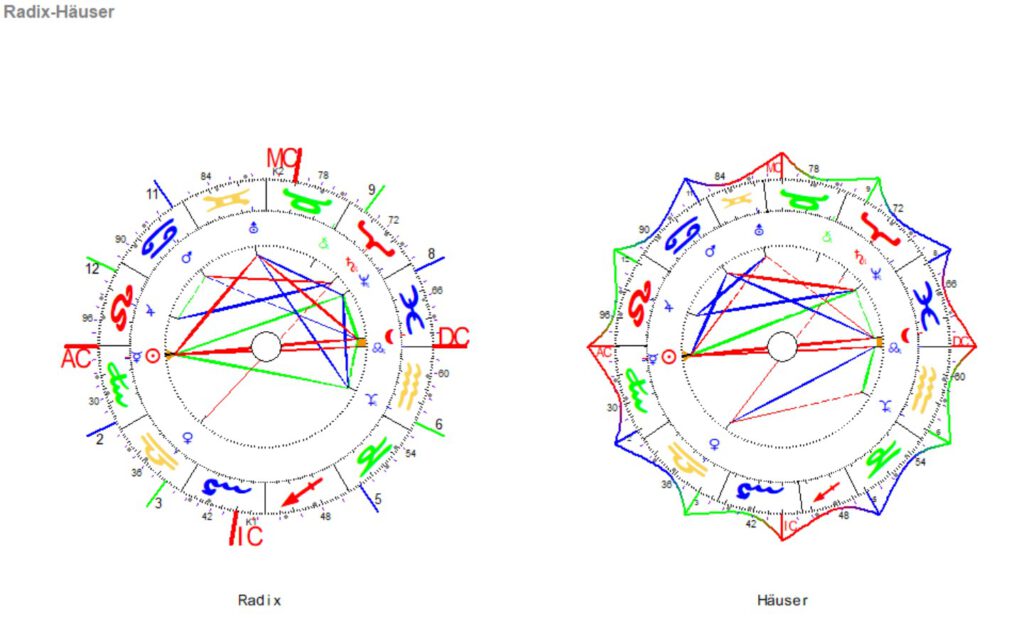 August Vollmond 2026 mit Fische Mond - Mondfinsternis 3 August Vollmond 2026 Radix und Haeuser Grafiken