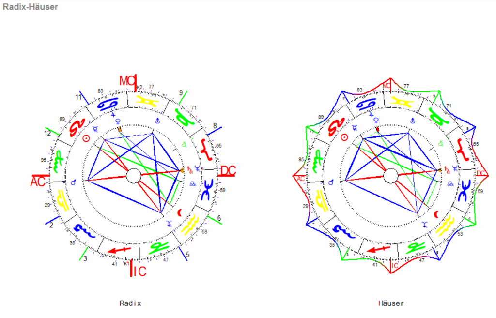 Auguste Vollmond 2025 Radix und Haeuser Grafiken