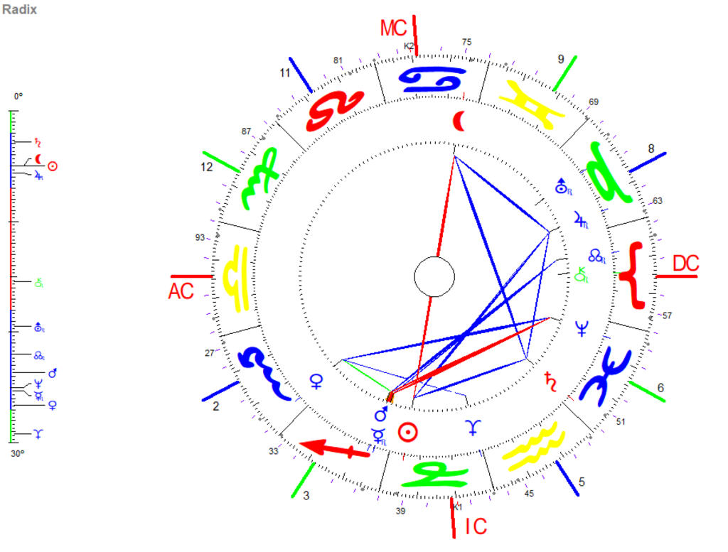 Dezember Vollmond 2023 Radix