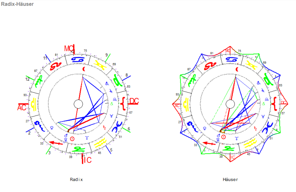 Dezember Vollmond 2023 Radix und Haeuser H