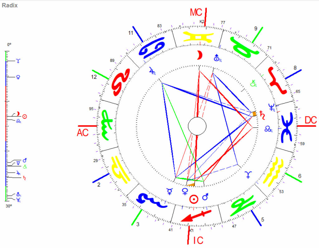 Dezember Vollmond 2025 Radix