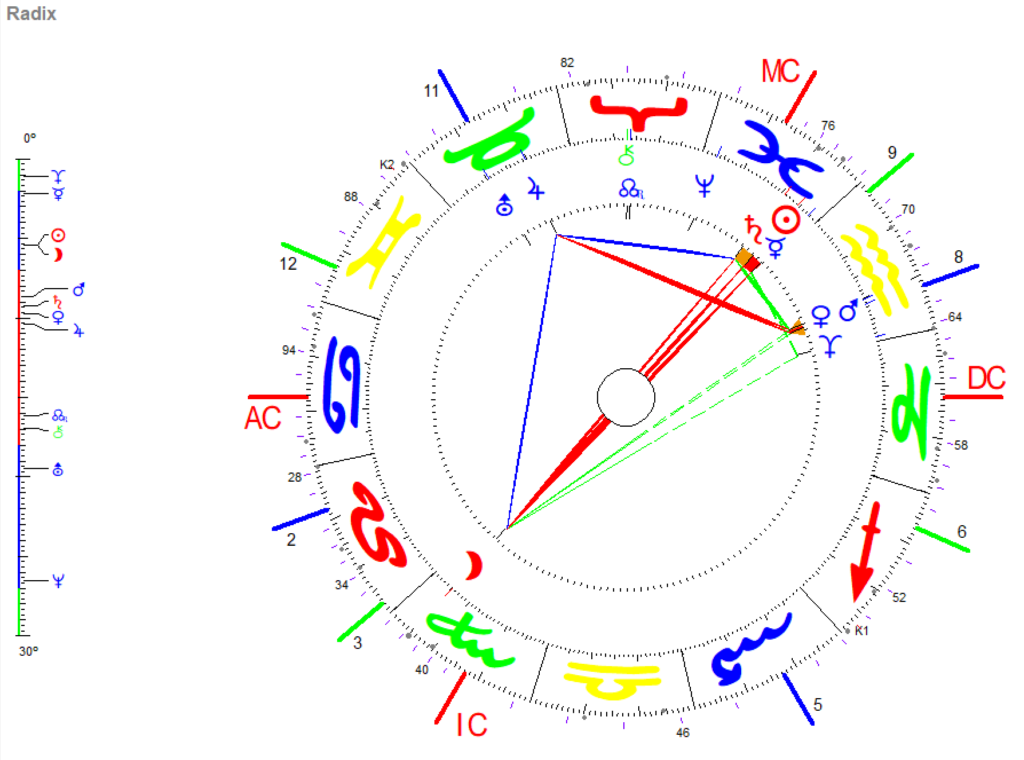 Februar Vollmond 2024 Radix Grafik