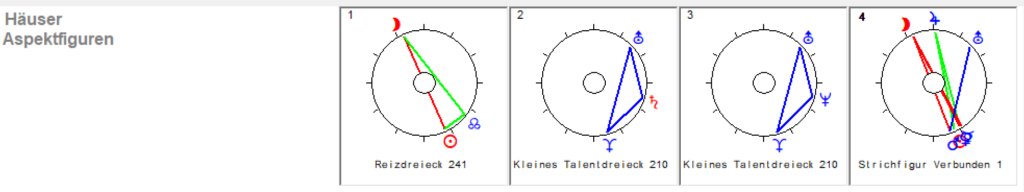 Februar Vollmond 2026 4 Februar Vollmond 2026 Haeuser Aspekt Figuren