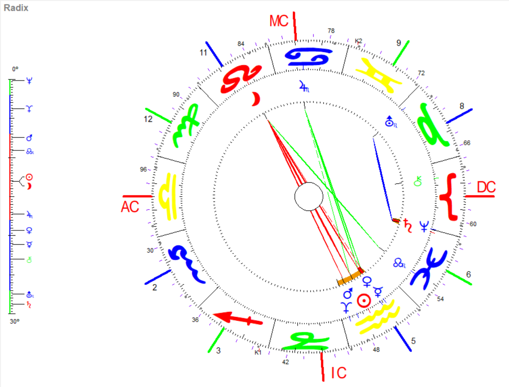 Februar Vollmond 2026 1 Februar Vollmond 2026 Radix