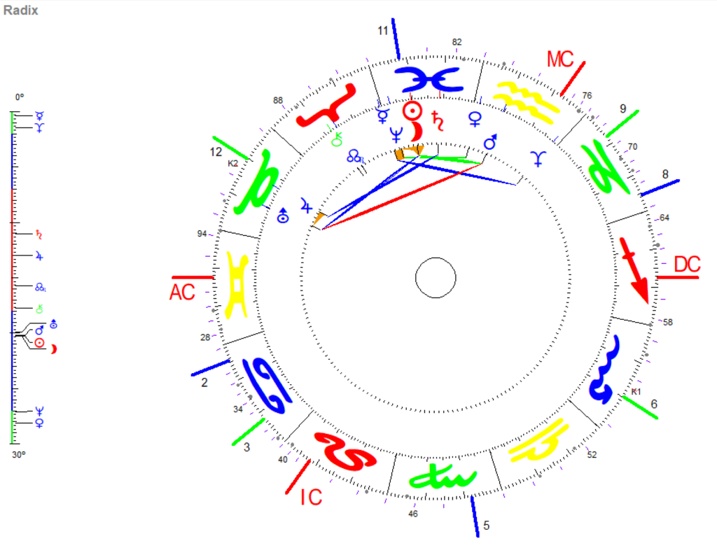 Fische Neumond 2024 Radix