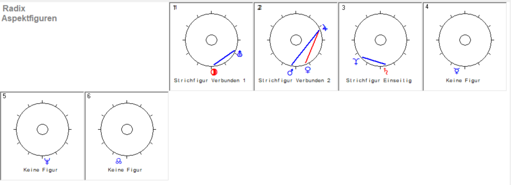 Fische Neumond 2026 Radix Aspekt Figuren