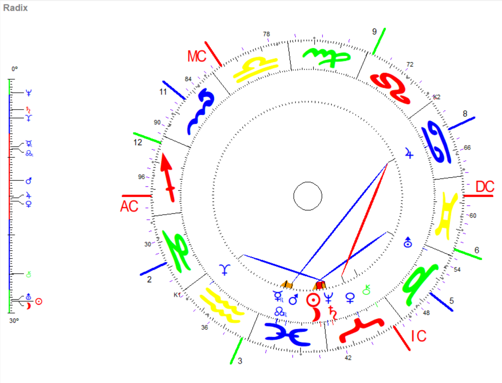 Fische Neumond 2026 Radix Grafik