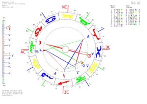 Fische-Vollmond - Jungfrau Mond