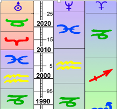 Grundkurs 7: Transformation und geistige Planeten - Astrologische Psychologie Lebensberatung