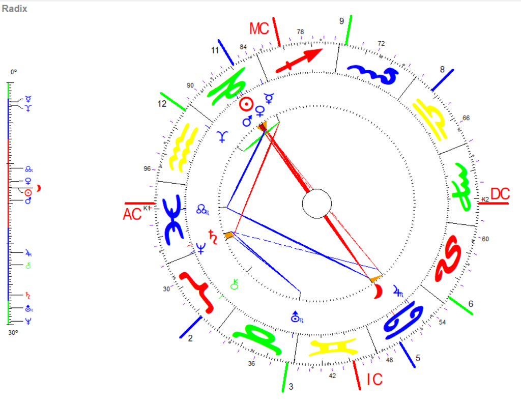 Januar Vollmond 2026 Radix