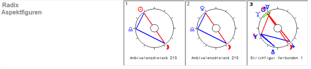 Januar Vollmond 2026 Radix Aspekt Figuren