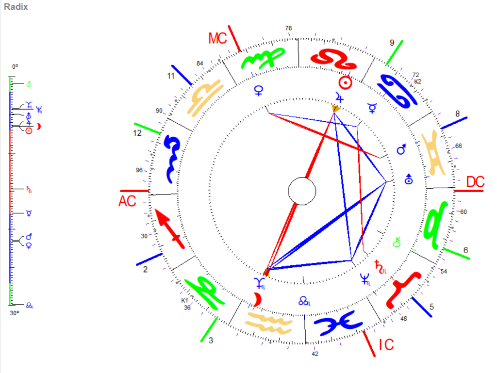 Juli Vollmond 2026 Radix