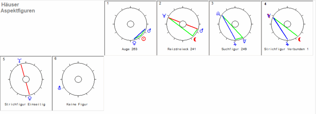 Jungfrau 2025 Haeuser Aspekt Figuren