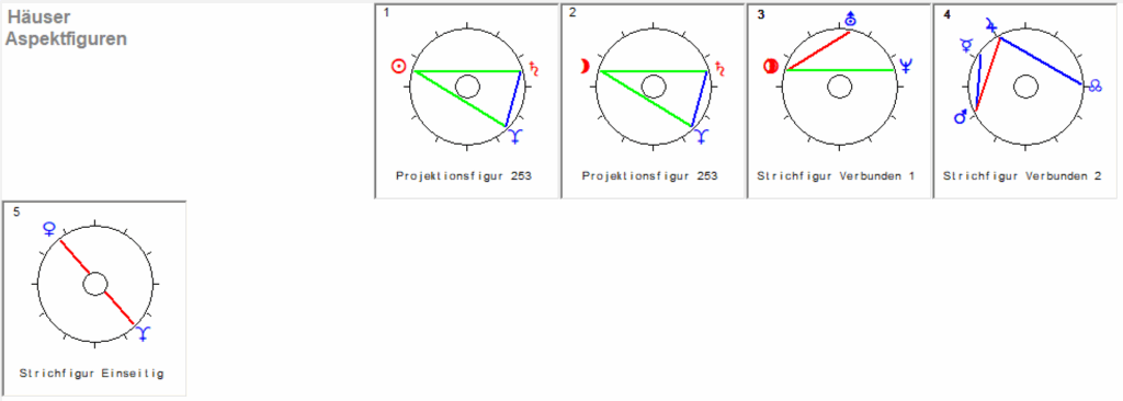 Jungfrau Neumond 2025 Haeuser Aspekt Figuren