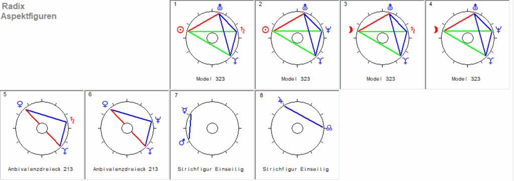 Jungfrau Neumond 2025 Radix Aspekt Figuren