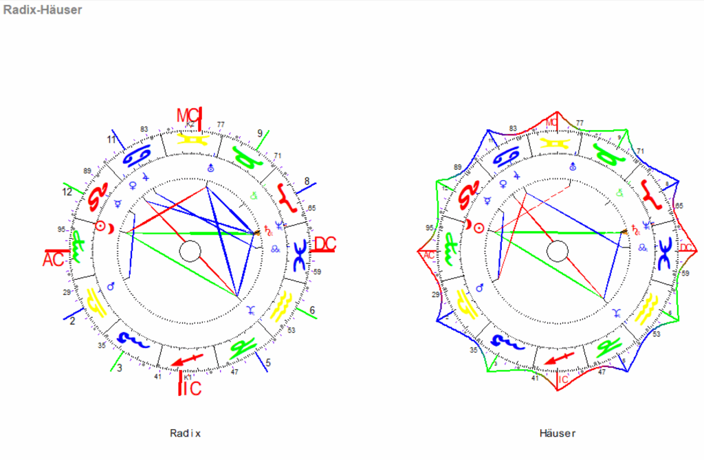 Jungfrau Neumond 2025 Radix und Haeuser Grafiken