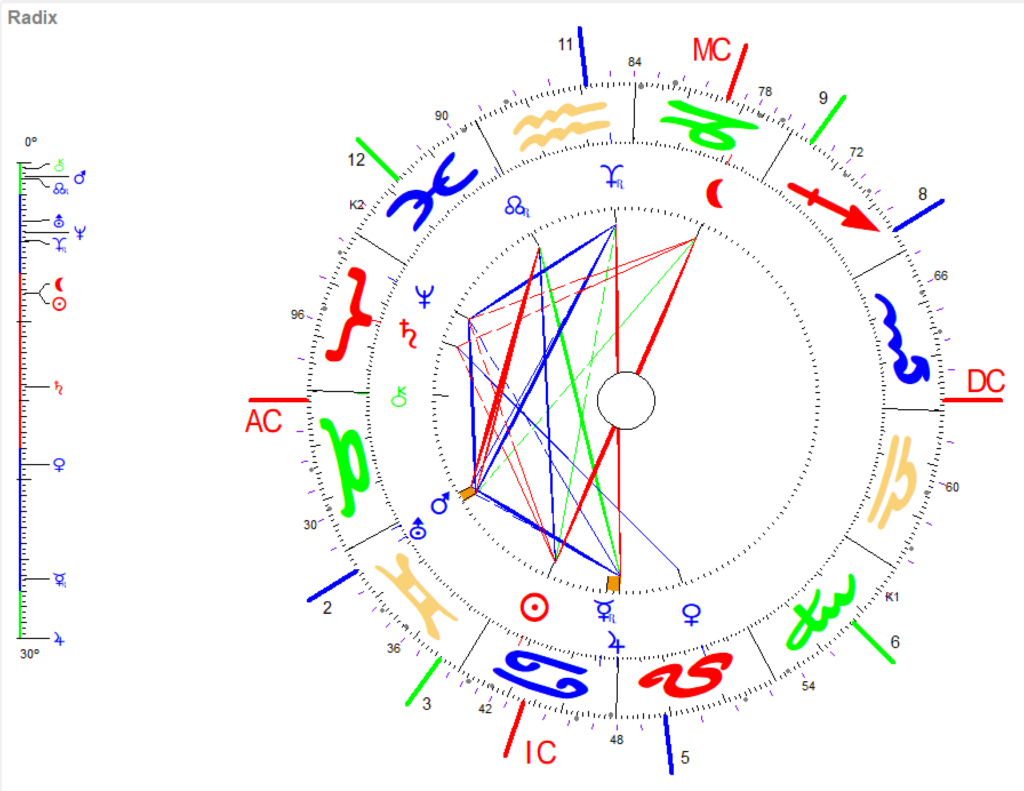 Juni Vollmond 2026 Radix