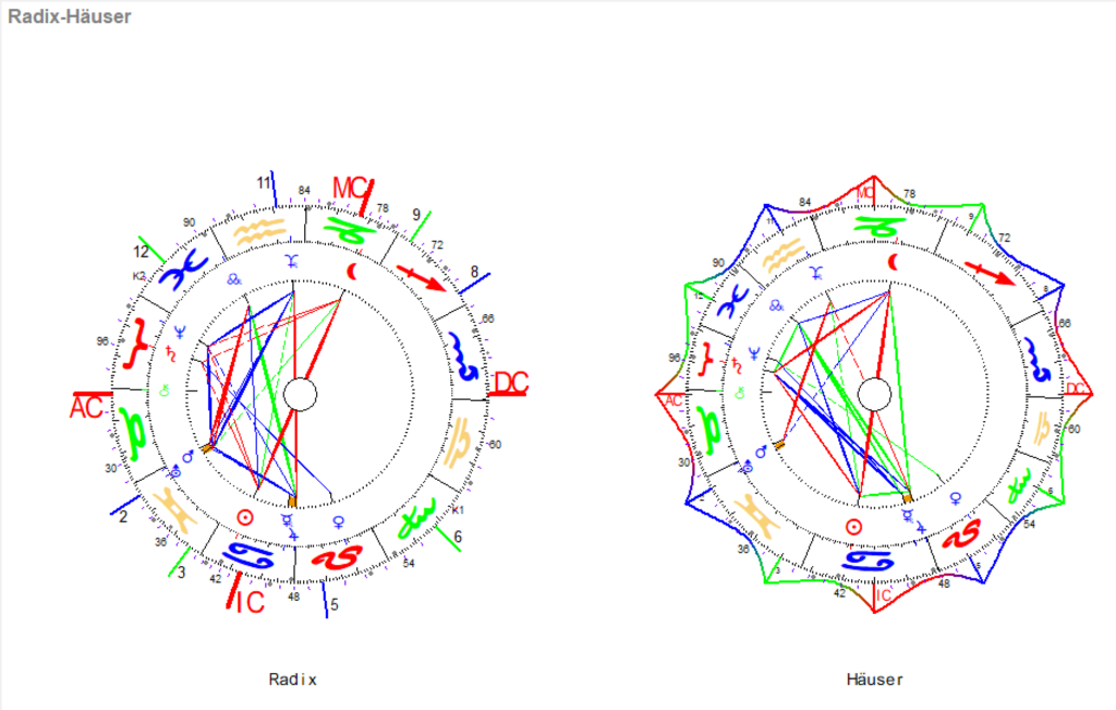 Juni Vollmond 2026 Radix und Haeuser Grafiken