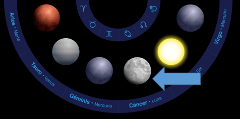 Krebs 2018 - Planeten im unteren Tierkreis