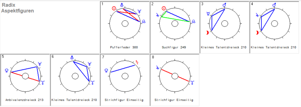 Krebs 2026 2 Krebs 2026 Radix Aspekt Figuren