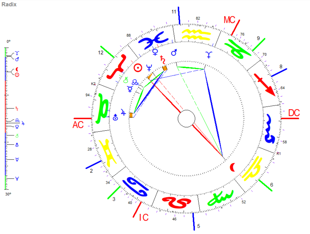 Maerz Vollmond 2024 Radix