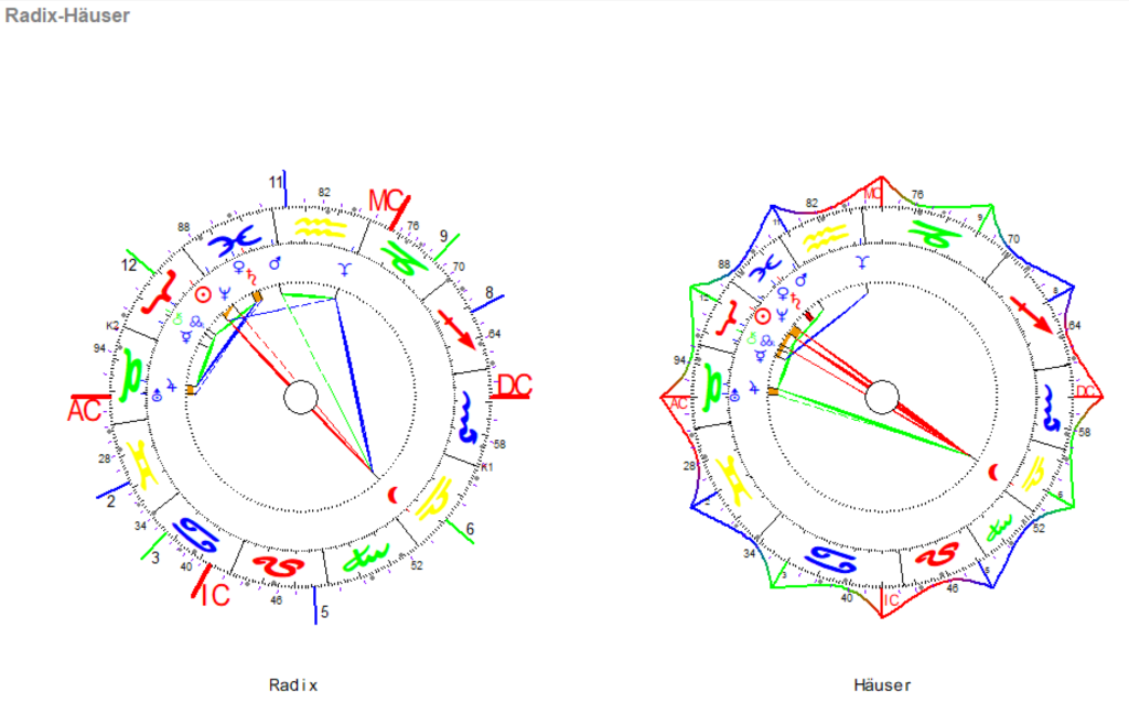Maerz Vollmond 2024 Radix und Haeuser Grafiken