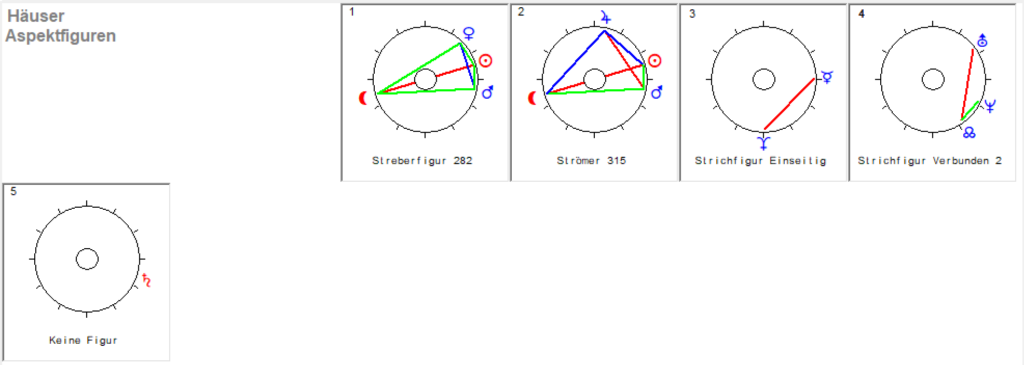 Mai Vollmond 2026 1 Haeuser Aspekt Figuren