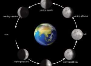 Der Mond astrologisch und astronomisch