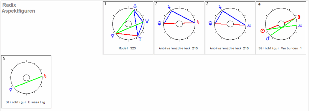 Oktober Vollmond 2025 Radix Aspekt Figuren