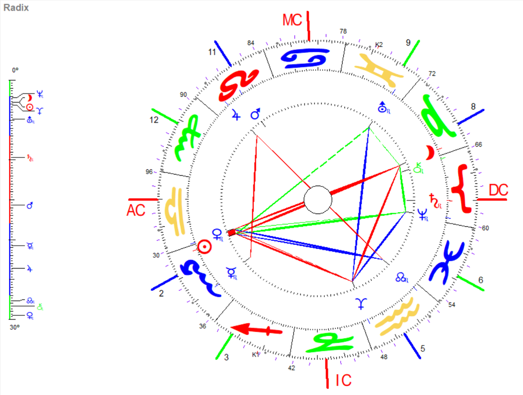 Oktober Vollmond 2026 Radix
