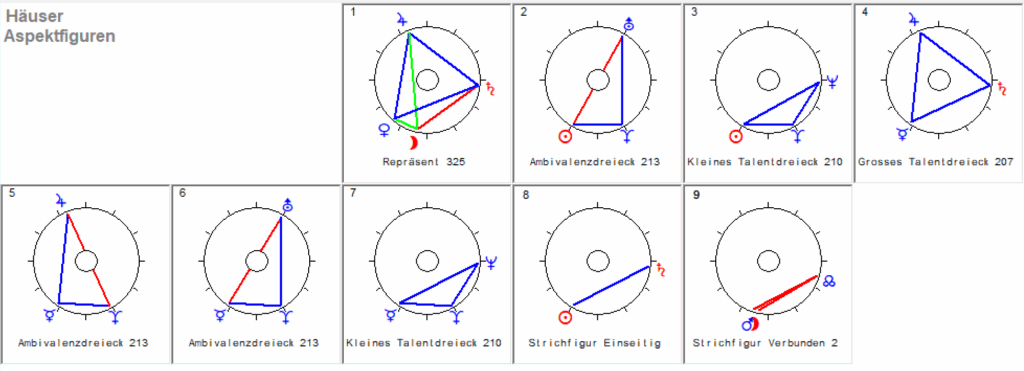 Schuetze 2025 Haeuser Aspekt Figuren